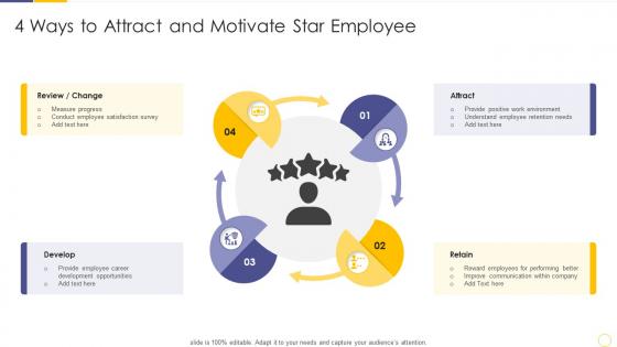 4 ways to attract and motivate star employee