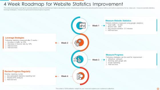 4 Week Roadmap For Website Statistics Improvement