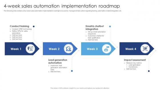 4 Week Sales Automation Implementation Roadmap Ensuring Excellence Through Sales Automation Strategies