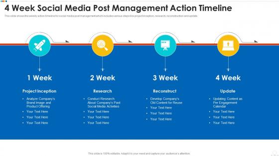 4 week social media post management action timeline