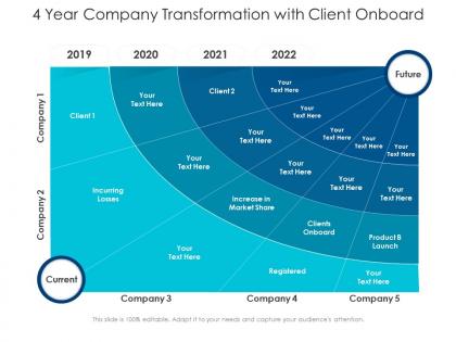 4 year company transformation with client onboard