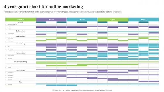 4 Year Gantt Chart For Online Marketing