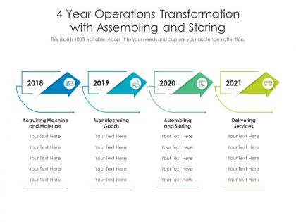 4 year operations transformation with assembling and storing