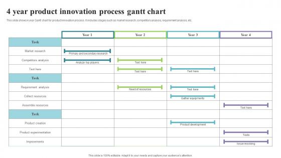 4 Year Product Innovation Process Gantt Chart