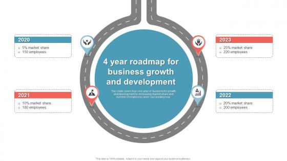 4 Year Roadmap For Business Growth And Development