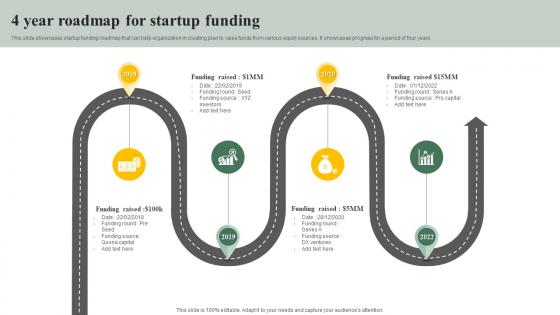 4 Year Roadmap For Startup Funding