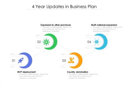 4 year updates in business plan