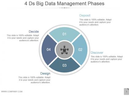 4ds big data management phases powerpoint graphics