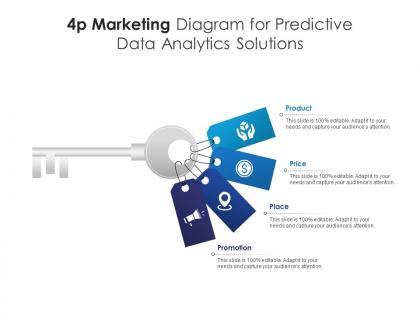 4p marketing diagram for predictive data analytics solutions infographic template