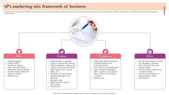 4PS Marketing Mix Framework Of Business Marketing Strategy Guide For Business Management MKT SS V