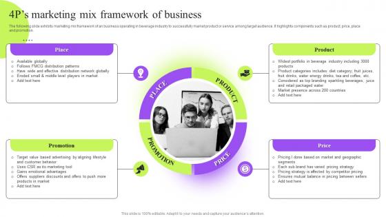 4ps Marketing Mix Framework Of Business Strategic Guide To Execute Marketing Process Effectively