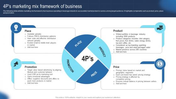 4ps Marketing Mix Framework Of Guide To Develop Advertising Strategy Mkt SS V