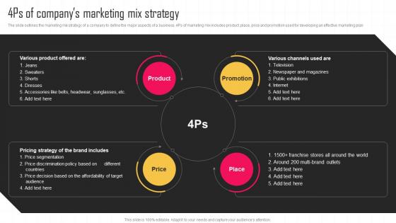 4Ps Of Companys Marketing Mix Strategy Key Strategies For Improving Cost Efficiency