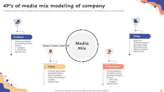 4Ps Of Media Mix Modeling Of Company