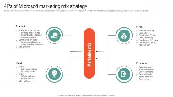 4Ps Of Microsoft Marketing Mix Strategy Microsoft Business Strategy To Stay Ahead Strategy SS V