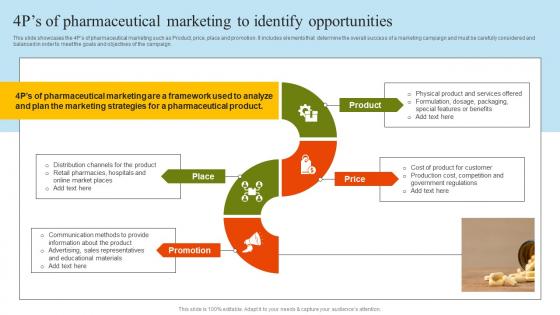 4Ps Of Pharmaceutical Marketing To Pharmaceutical Marketing Strategies Implementation MKT SS