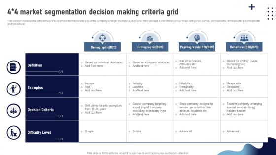 4x4 Market Segmentation Decision Making Criteria Grid