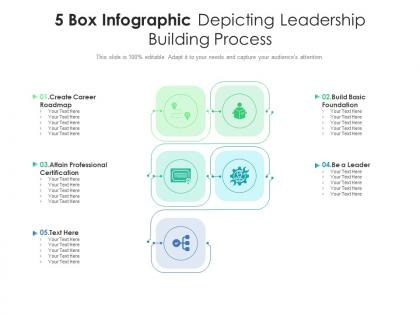 5 box infographic depicting leadership building process