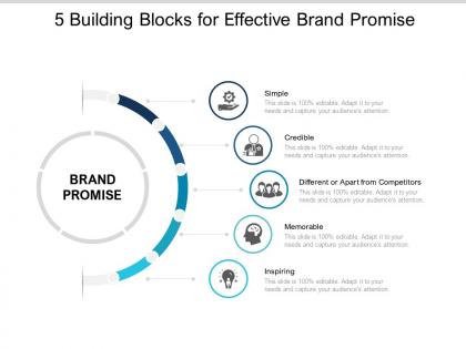5 building blocks for effective brand promise