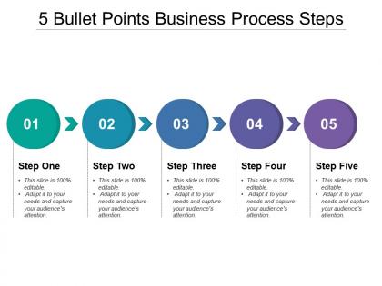 5 bullet points business process steps