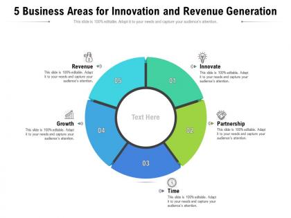 5 business areas for innovation and revenue generation