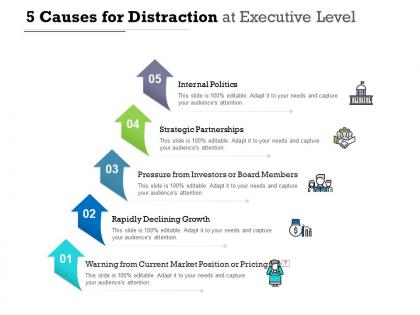 5 causes for distraction at executive level