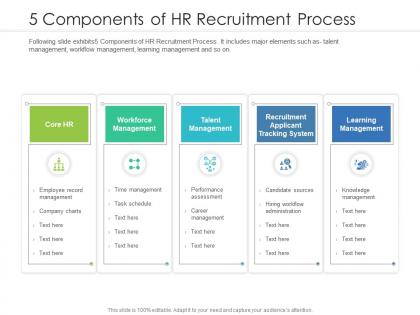 5 components of hr recruitment process