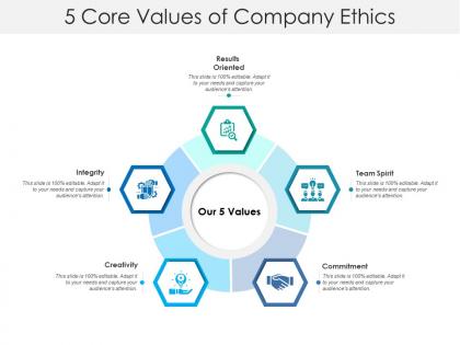 5 core values of company ethics