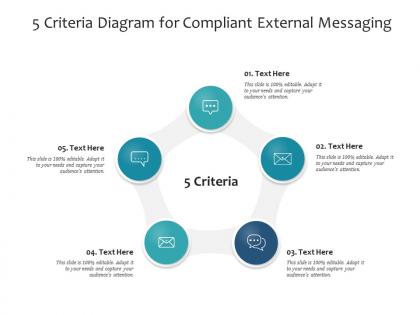 5 criteria diagram for compliant external messaging infographic template