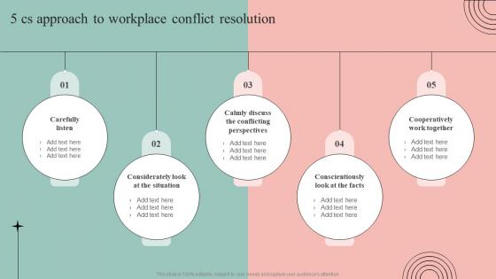 5 Cs Approach To Workplace Conflict Common Conflict Scenarios And Strategies To Mitigate
