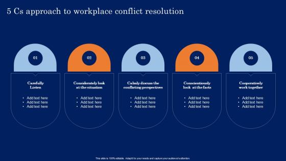 5 Cs Approach To Workplace Conflict Resolution Conflict Resolution In The Workplace