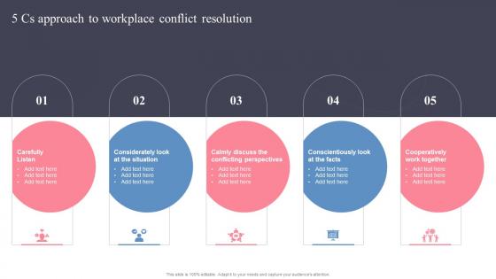 5 Cs Approach To Workplace Conflict Resolution Managing Workplace Conflict To Improve Employees