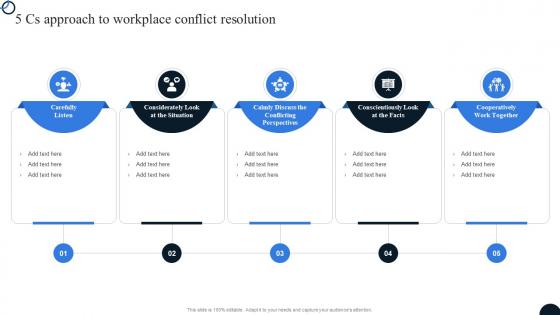 5 Cs Approach To Workplace Conflict Resolution Strategies To Resolve Conflict Workplace