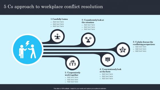 5 cs approach to workplace conflict resolution techniques for managing stress and conflict