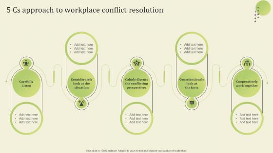 5 Cs Approach To Workplace Conflict Resolution Workplace Conflict Resolution Managers Supervisors