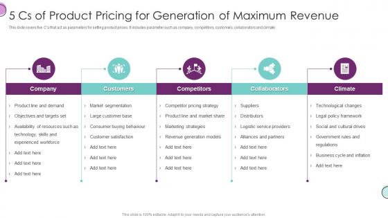 5 Cs Of Product Pricing For Generation Of Maximum Revenue