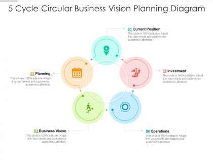 5 cycle circular business vision planning diagram