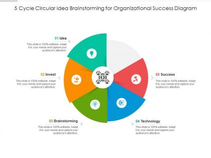 5 cycle circular idea brainstorming for organizational success diagram