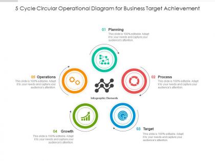 5 cycle circular operational diagram for business target achievement