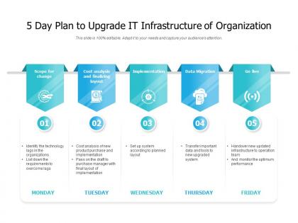 5 day plan to upgrade it infrastructure of organization