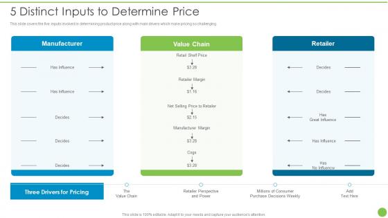 5 Distinct Inputs To Determine Price Pricing Data Analytics Techniques