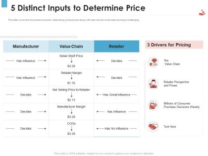 5 distinct inputs to determine price revenue management tool