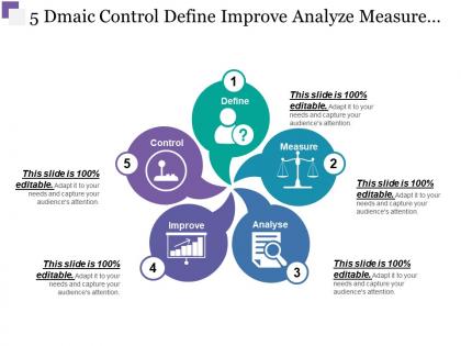 5 dmaic control define improve analyze measure steps