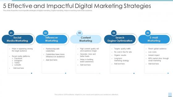5 Effective And Impactful Digital Marketing Strategies