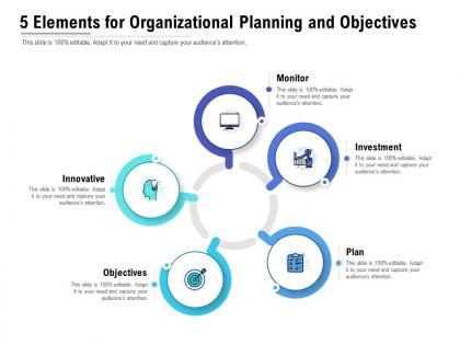 5 elements for organizational planning and objectives