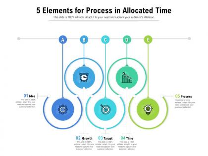 5 elements for process in allocated time