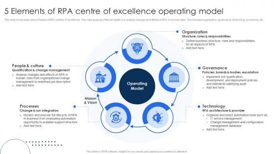 5 Elements Of RPA Centre Of Excellence Operating Model