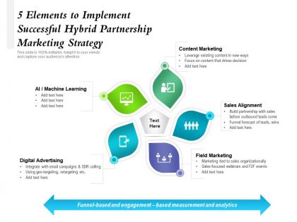 5 elements to implement successful hybrid partnership marketing strategy