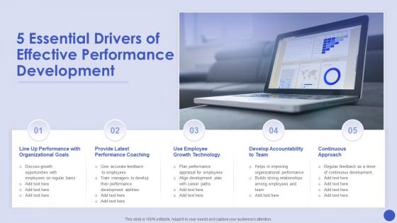 5 Essential Drivers Of Effective Performance Development