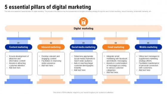 5 Essential Pillars Of Digital Marketing